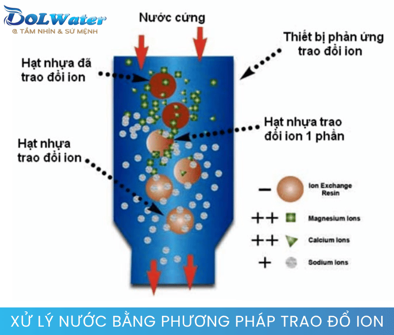 Vật liệu lọc chuyên dụng bên trong hệ thống làm mềm nước 500m3/ Ngày đêm.