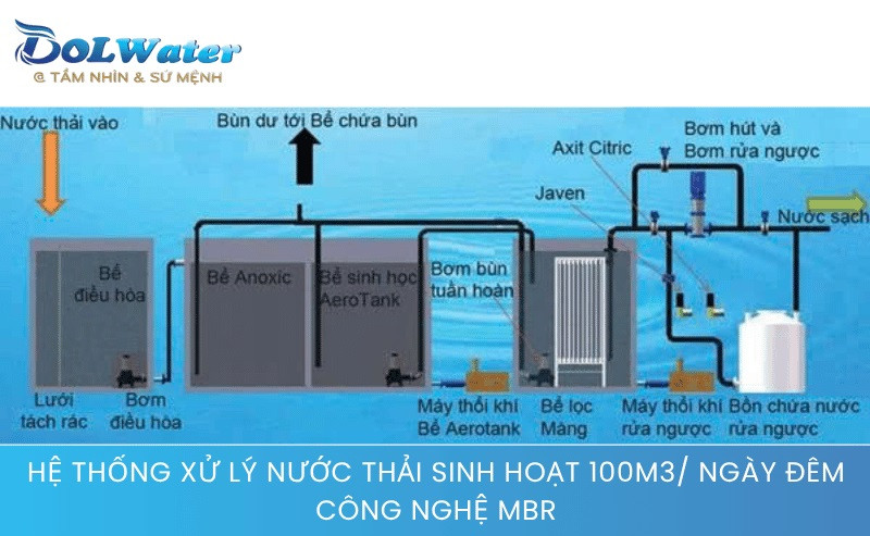 Nguyên lý lọc tách màng siêu vi trong hệ thống xử lý nước thải sinh hoạt 100m3/ Ngày đêm - Công nghệ MBR.
